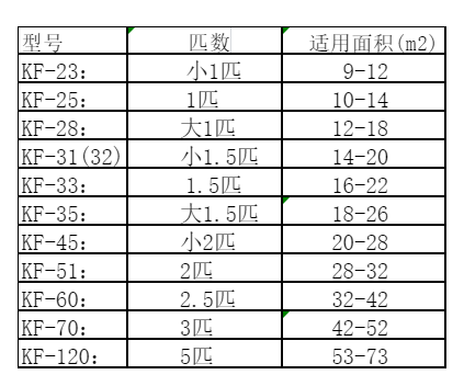 博兴空调维修